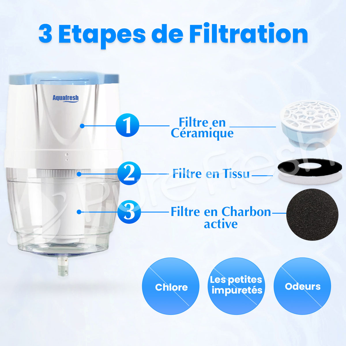 fontaine à eau sans branchement - aquafresh - fontaine avec bonbonne