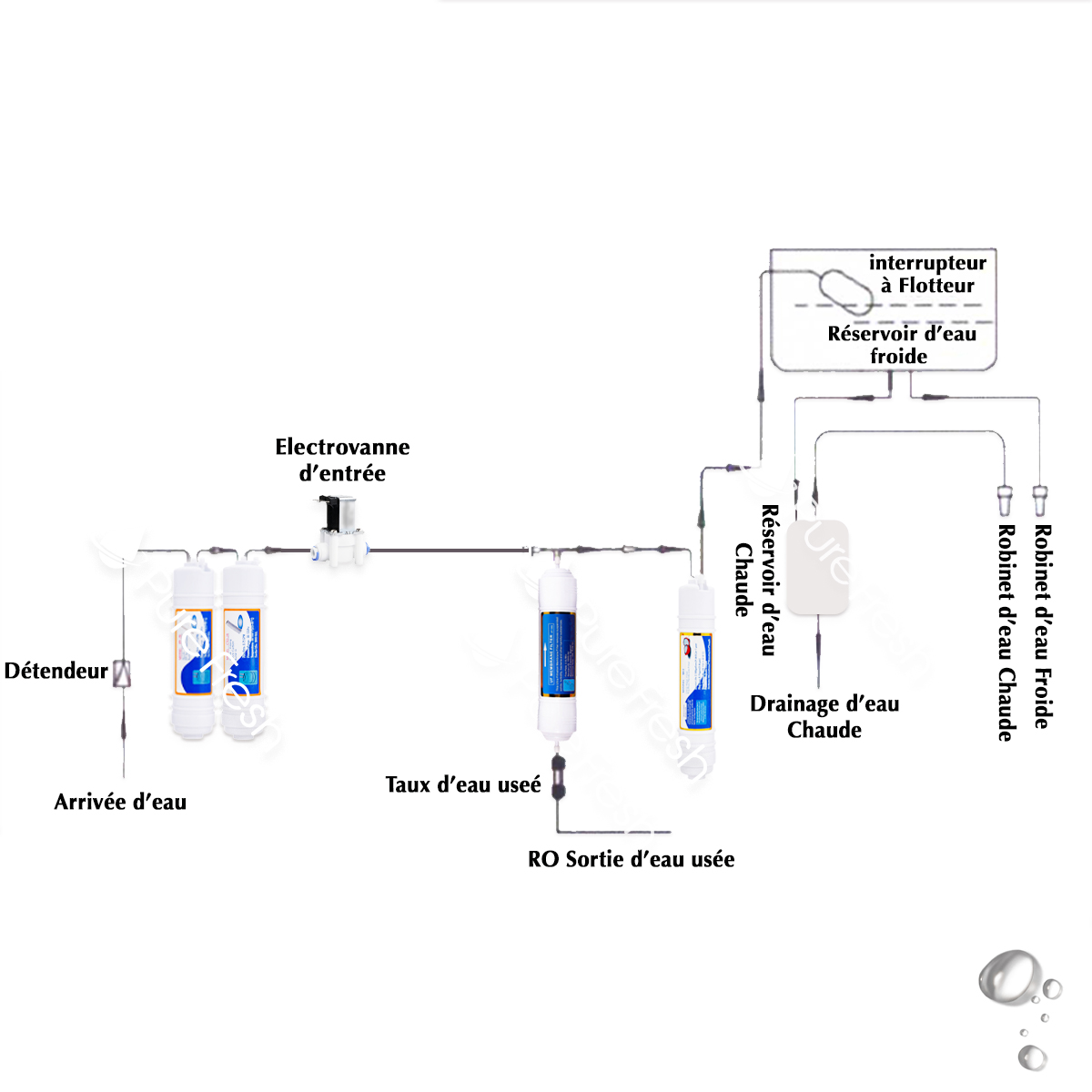 Fontaine a eau Maroc - ecopure Maroc - aquafresh - aquapure maroc 