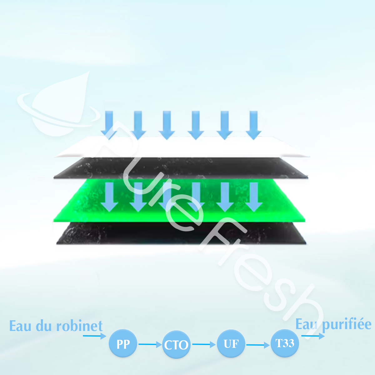 Fontaine a eau Maroc - ecopure Maroc - aquafresh - aquapure maroc - pure fresh - eau filtre Maroc - aquafiltre - fontaine d'eau 