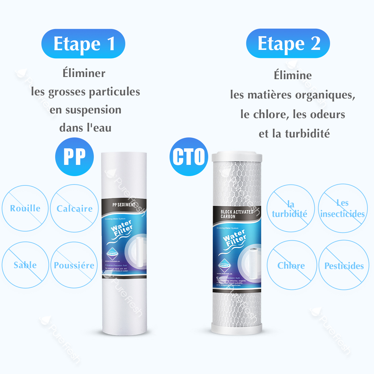 Fontaine inox - filtration - filtre PP - filtre CTO- AQUAFRESH 