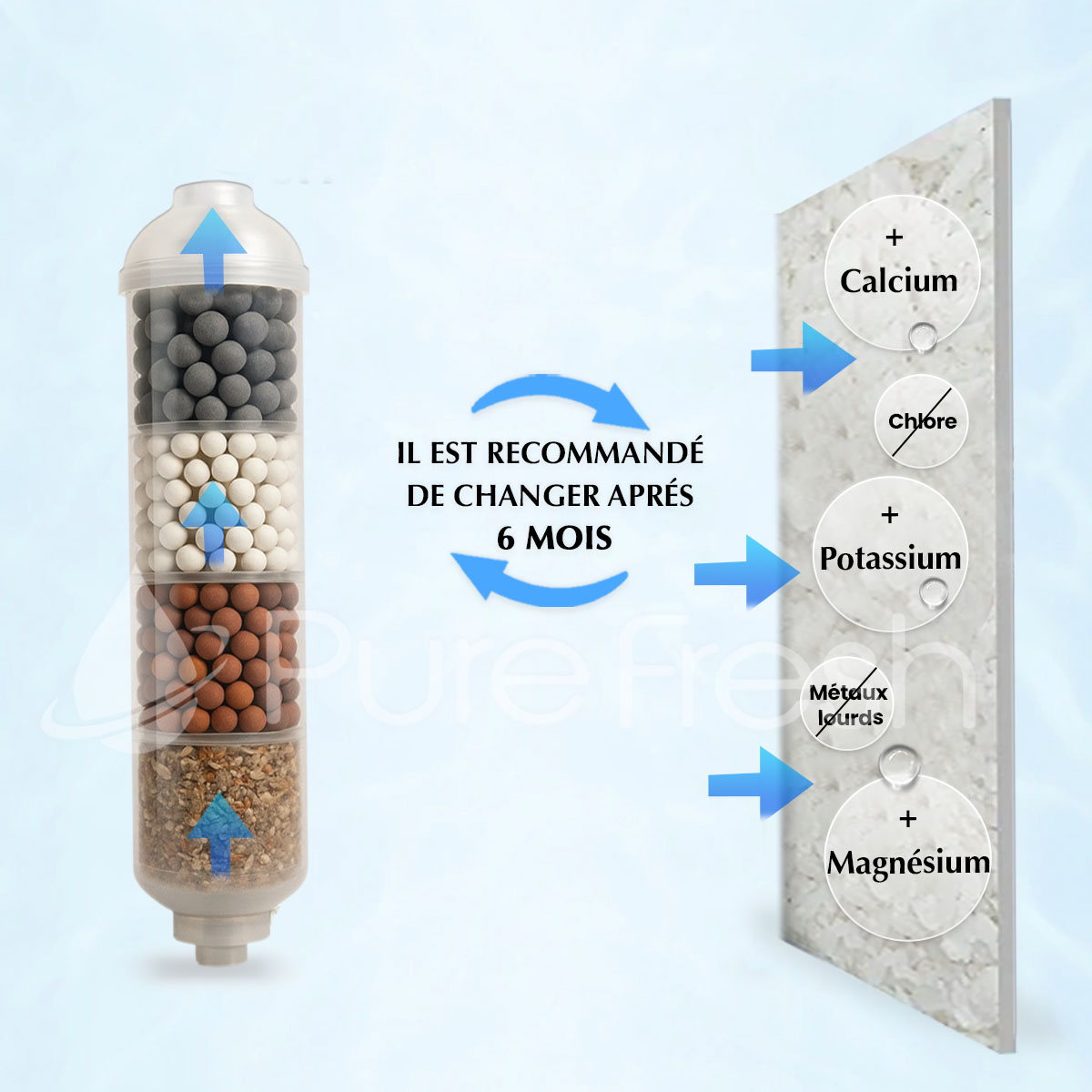  Cartouche re-minéralisateur : filtre alcalin