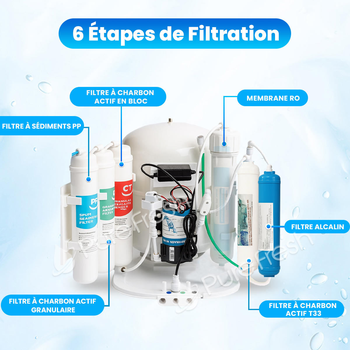 Osmoseur compact - 6 étapes - osmose inverse - pure fresh - Eco pure - filtre à eau maroc 