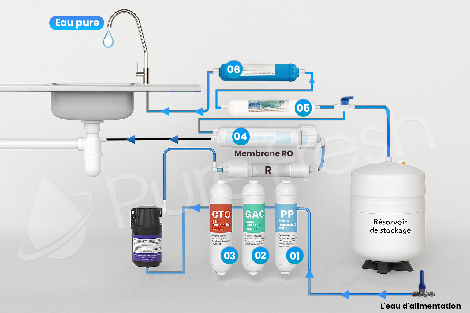eco pure - pure fresh - osmoseur compact - filtre a eau compact - filtre a eau maroc 